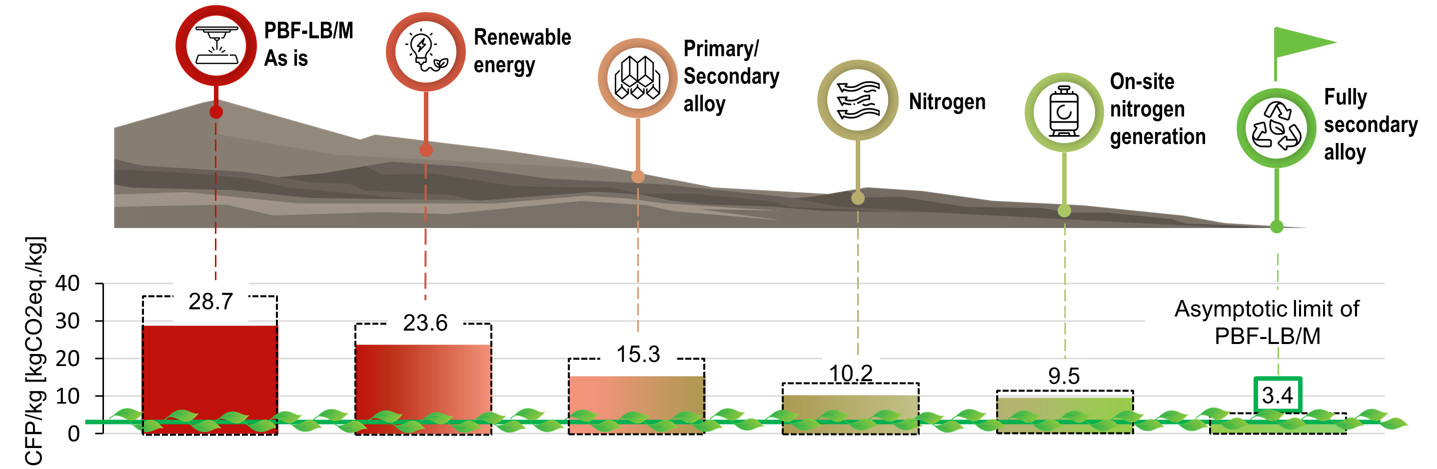 L’innovazione del DIEF parla al mondo: soluzioni low-carbon per il metal AM.